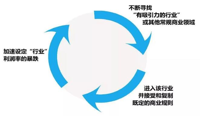 学习标杆企业——海尔：企业的再定义——标杆考察网